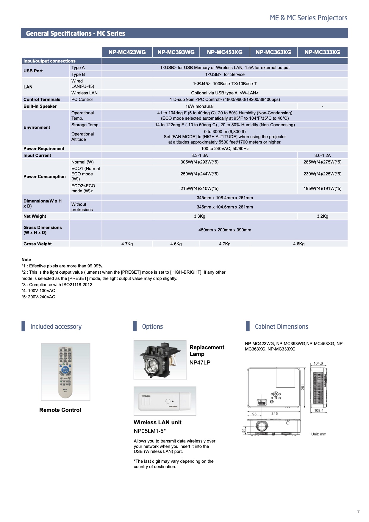 Catalog Máy chiếu NEC New 2023 Ánh Phát